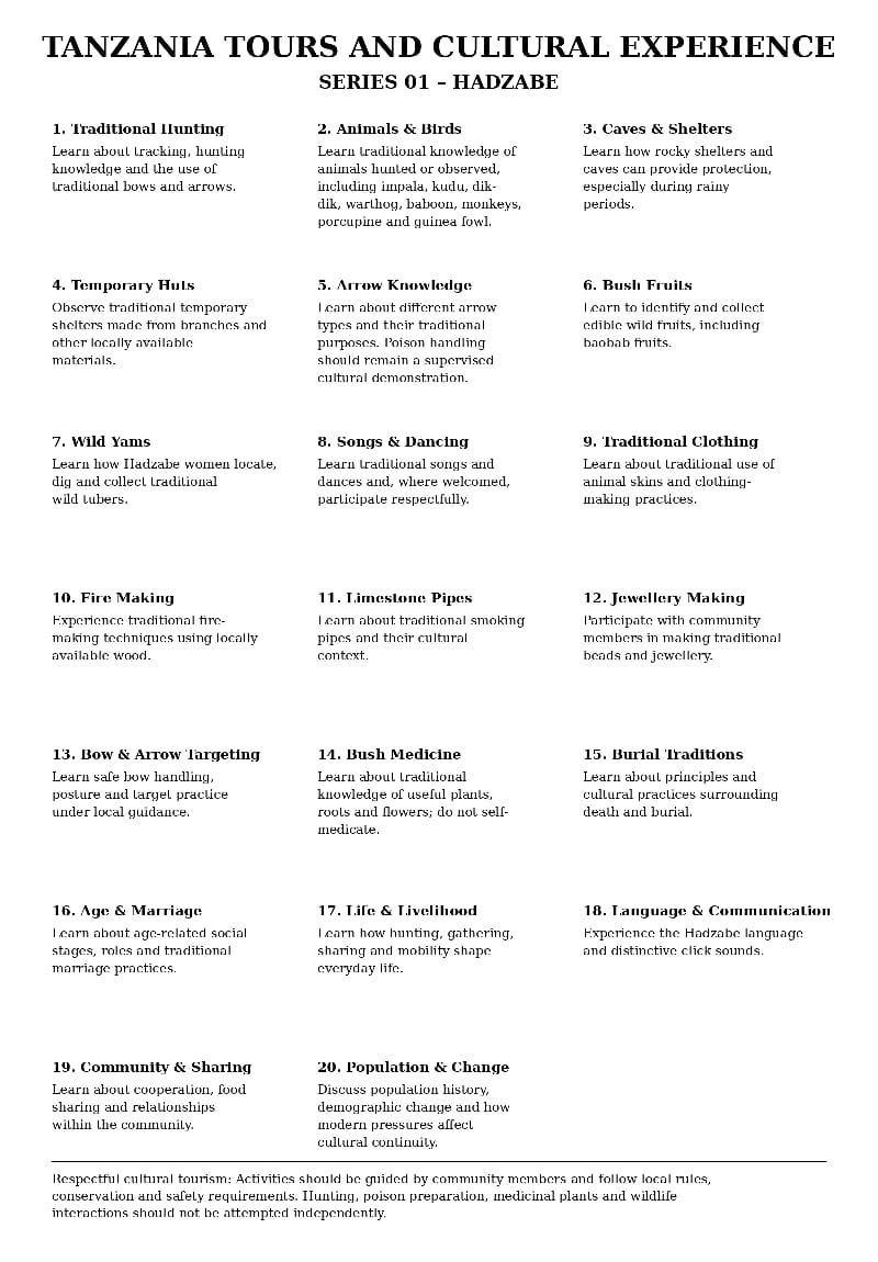 Hadzabe cultural guide shared by Martha